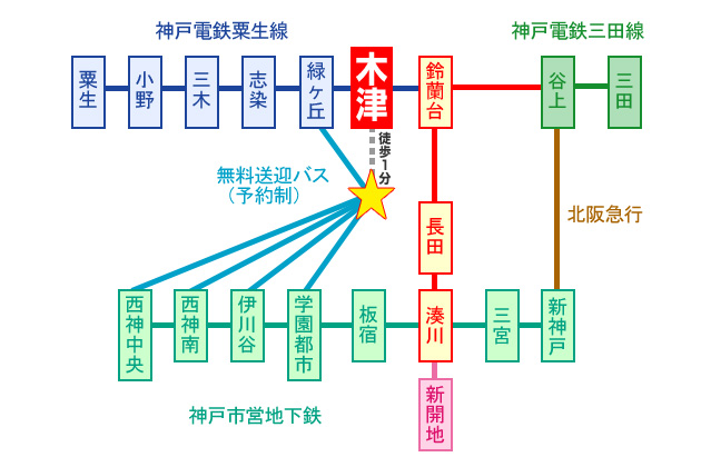 神戸西インター自動車学校